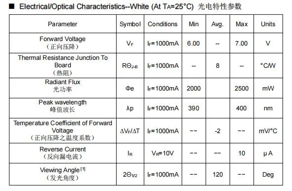 UV LED Diode Four Chips UVA 380nm 390nm 400nm 405nm 1W 3W 4W 12W 5050 SMD LED Chip