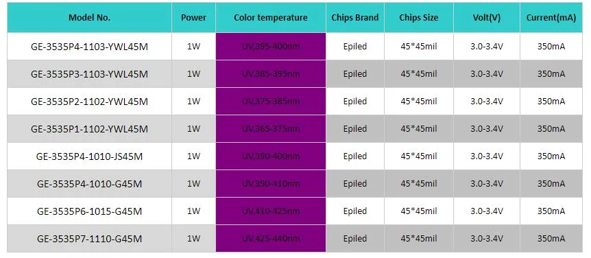 Wholesale Price 265nm 310nm 275-280nm 365nm 385nm 405nm High Power UV UVB UVC SMD LED Module 5050 3535 6868 10W