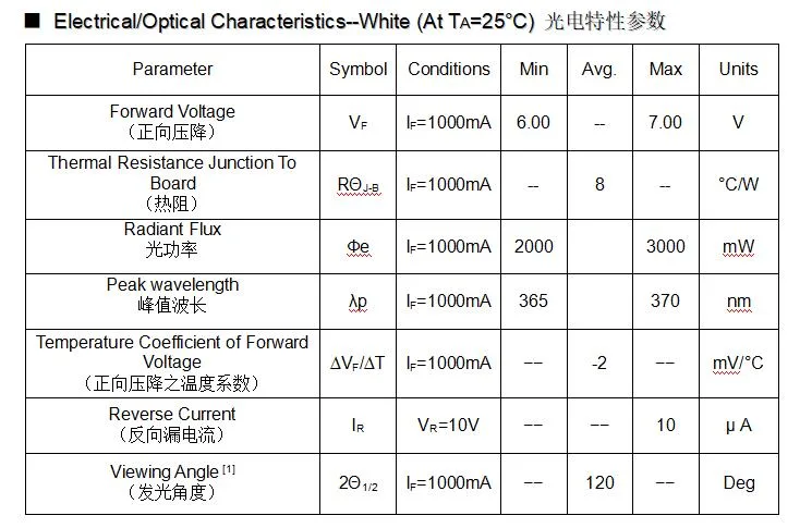 Lm-80 3535 5050 6868 UV LED Chip UVA Module Customization 365nm 370nm 375nm 380nm for Curing System