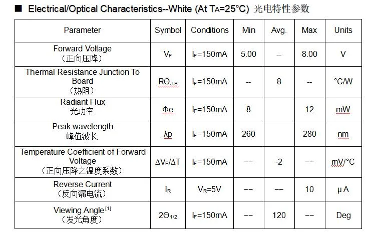 High Quality 2-4MW 8-12MW 15-20MW 3535 SMD UVC Uvac Deep UV 0.5W 1W 3W 265-280nm Bactericidal LED