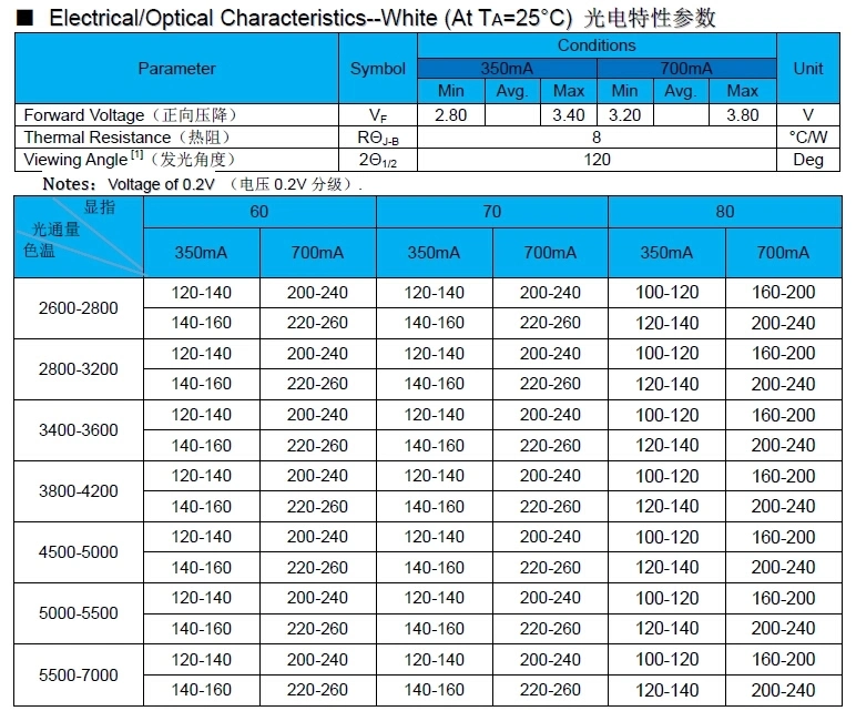 Hot Sell 6868 3535 5050 UV UVA UVB UVC 10W High Power LED 365nm 310nm 265nm 275-280nm 400nm SMD LED Module for Curing